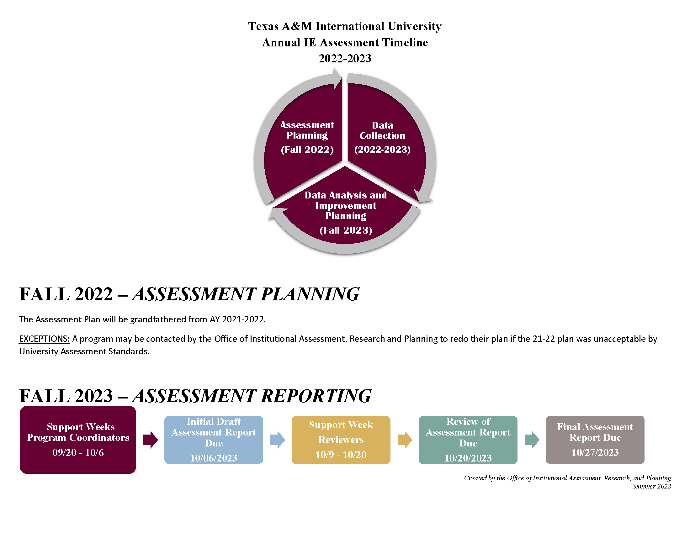 2022-2023 IE Assessment Timeline Pic