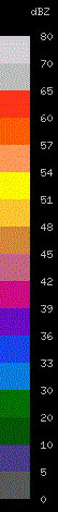 DBZ index