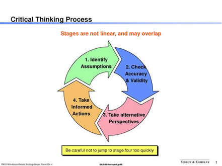 Critical thinking exams questions