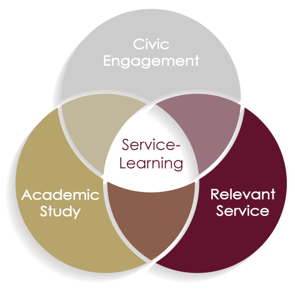 what is service learning
