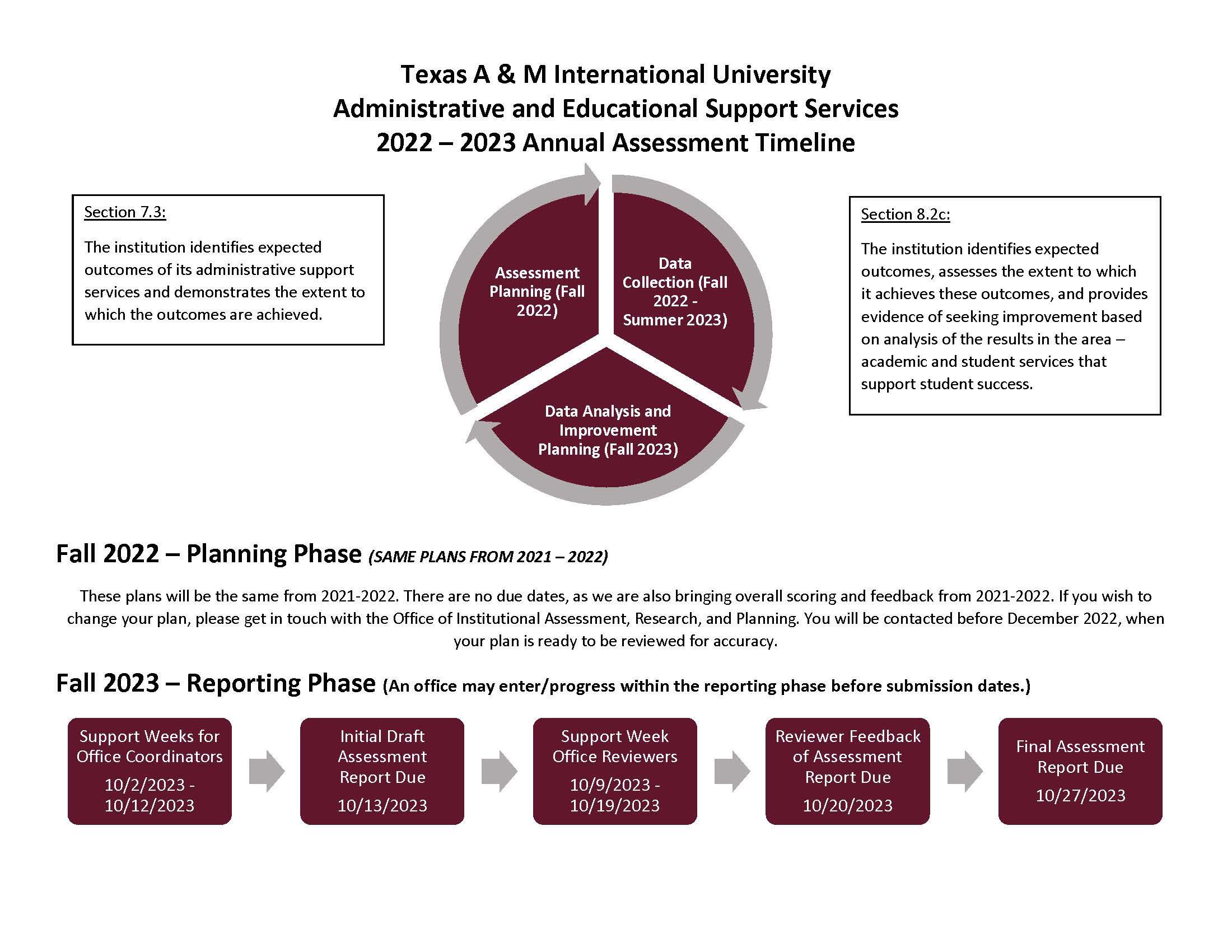 2022 - 2023 Assessment Timeline AES &amp; IE