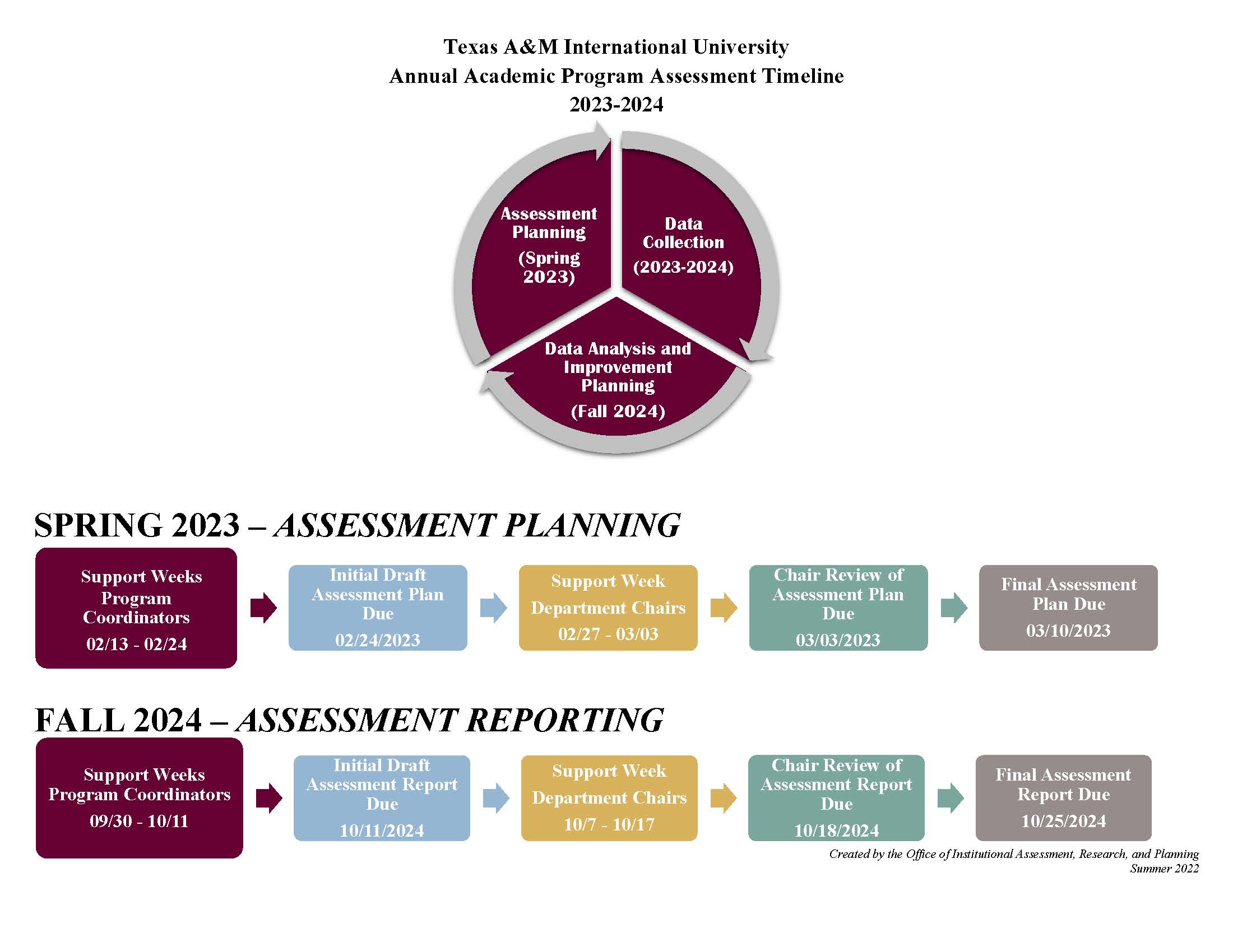 2023-2024 Assessment Timeline