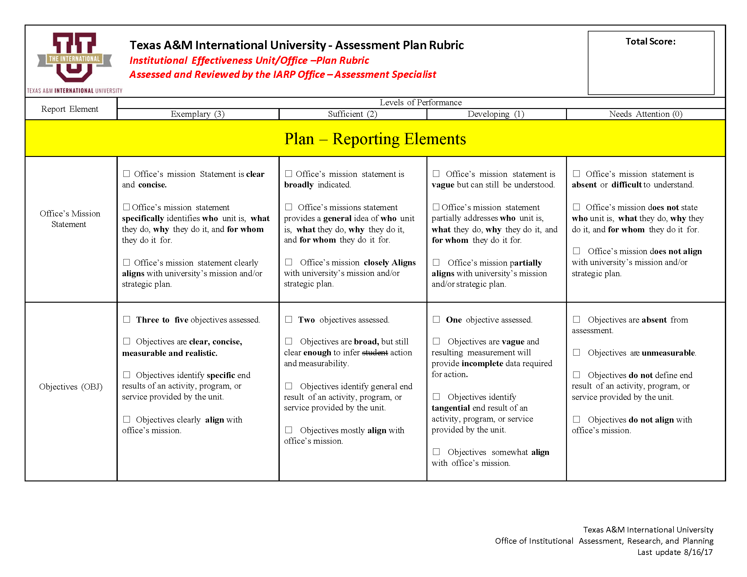 IE Plan Rubric