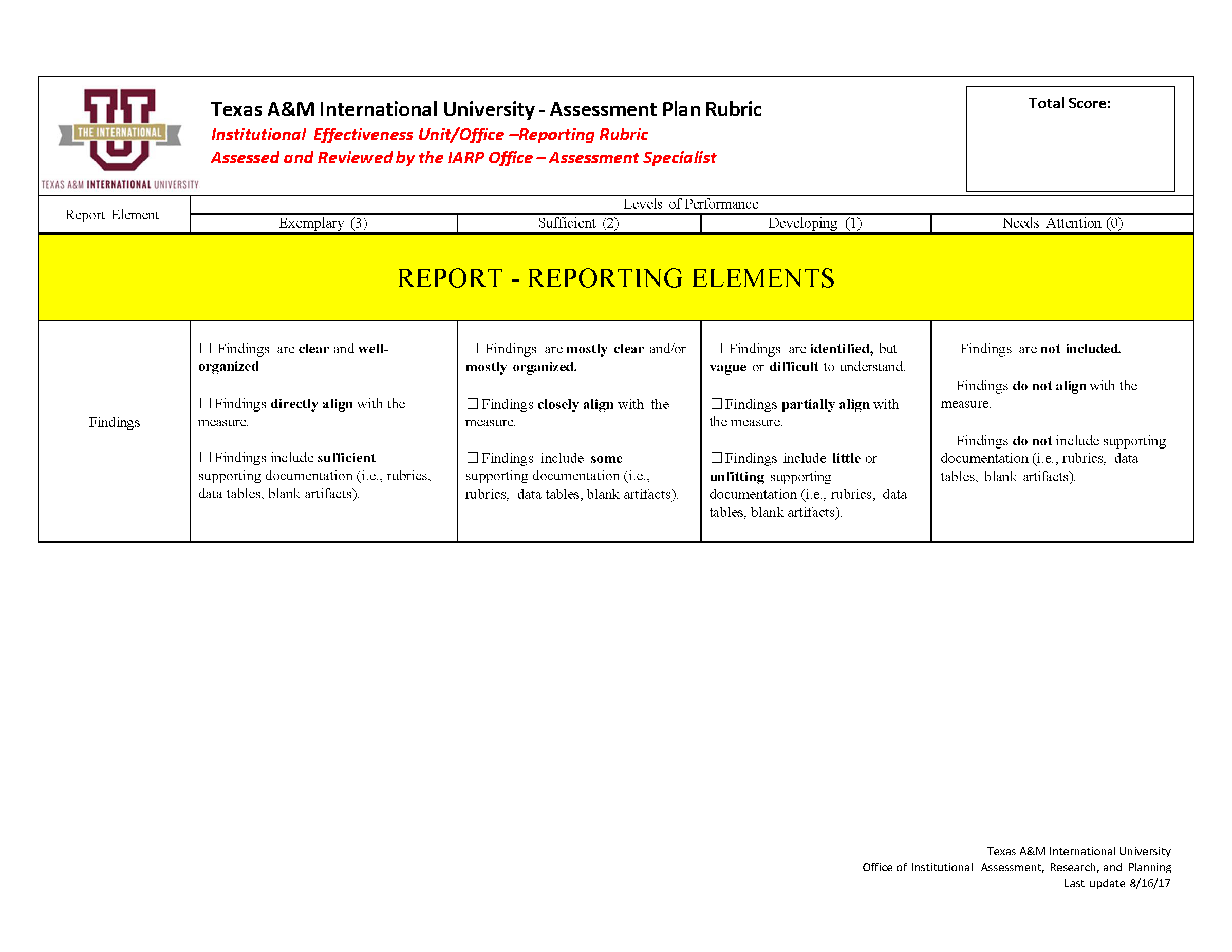IE Report Rubric