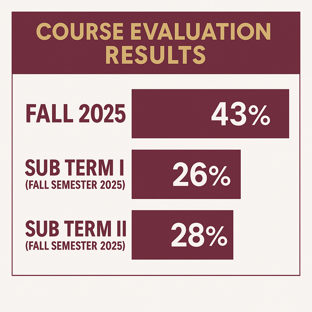 course-evaluation-fall-2025-results