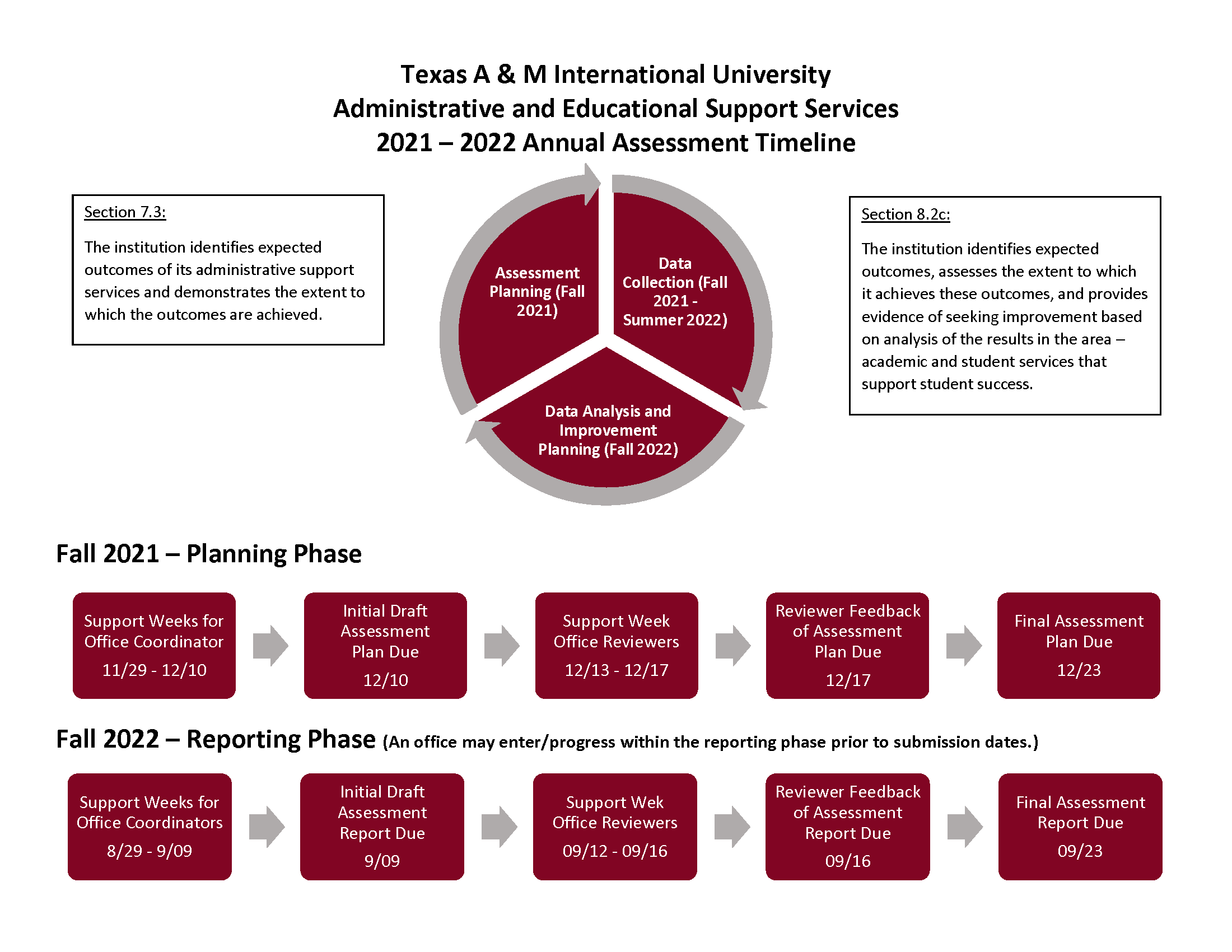2021 - 2022 Assessment Timeline AES &amp; IE Image
