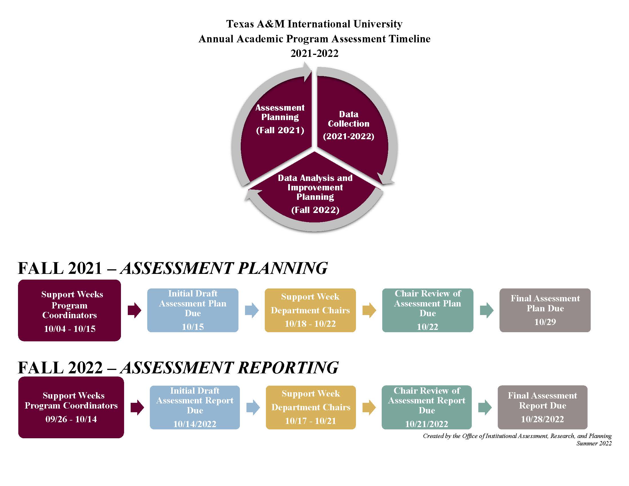 Updated 2021-2022 Assessment Timeline