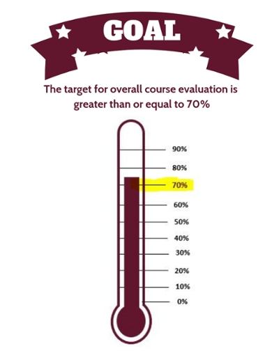 tamiu iarp course evaluations course evaluation