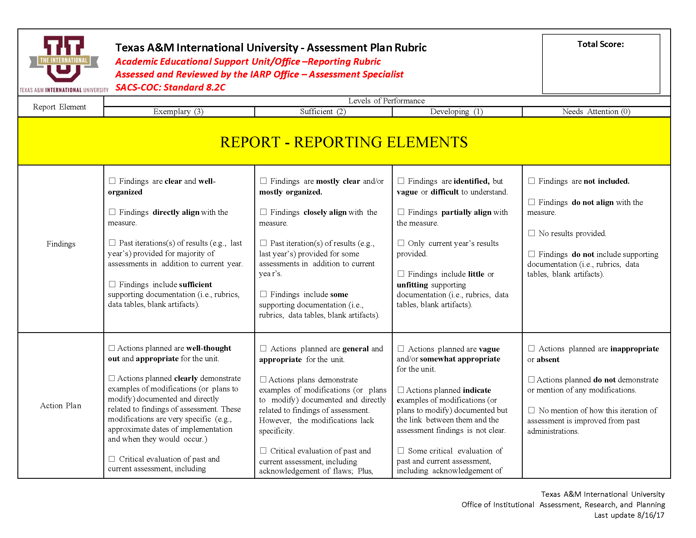 AES Report Rubric