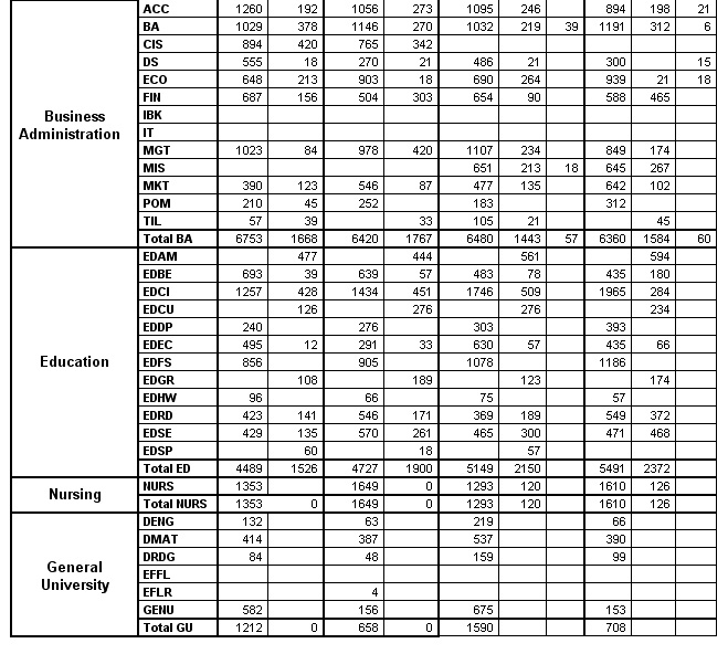 SchDept97-99B.jpg (49203 bytes)