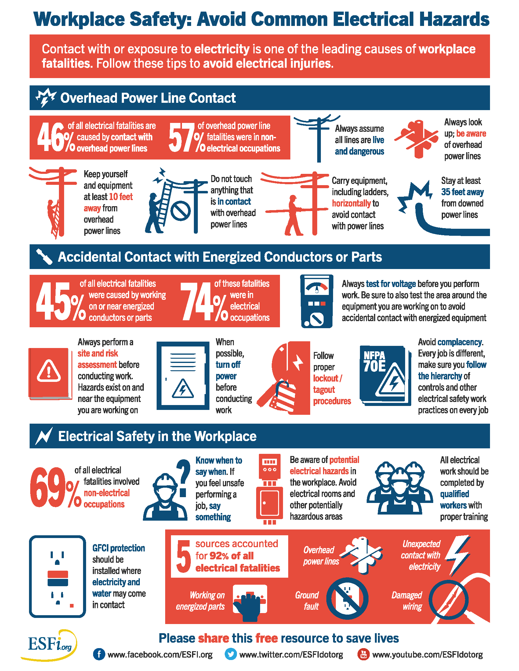 Workplace Electrical Safety Tips