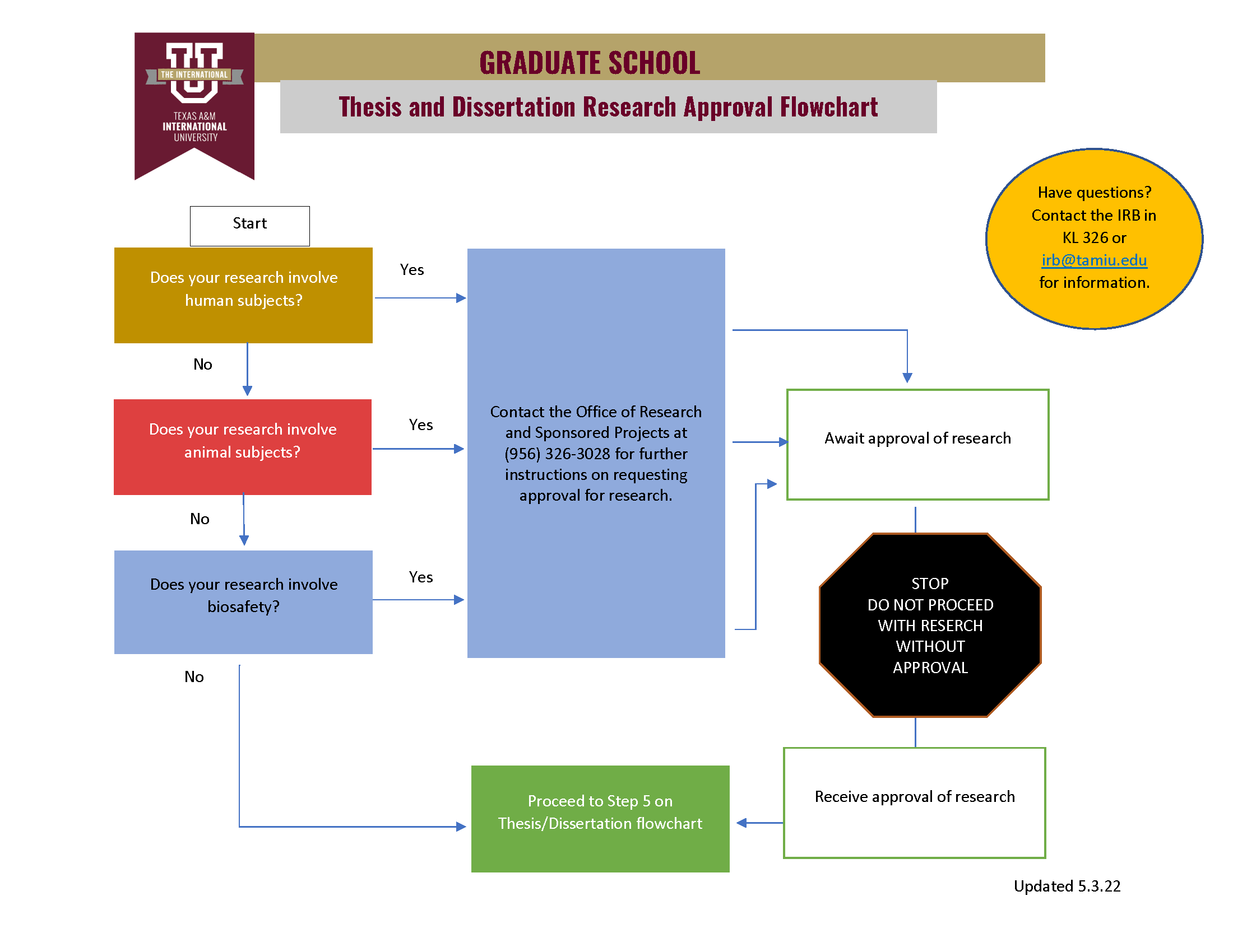 prototype_tamiu-thesis-and-dissertation-flowchart_page_2.png
