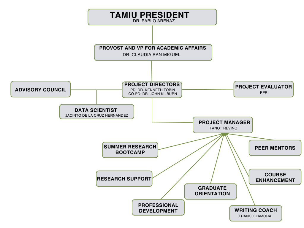 organization-chart