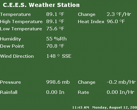 Current Laredo Weather Data
