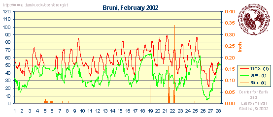 Weatherdata graphics