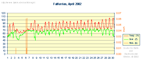 Weatherdata graphics