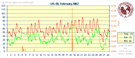 Weatherdata graphics