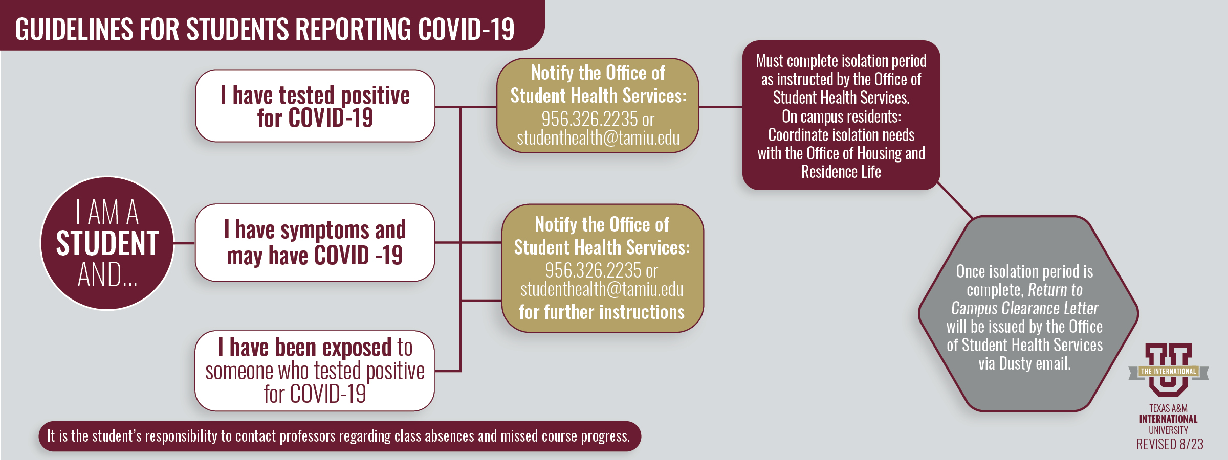 Guidelines COVID-19 Horizontal