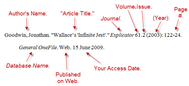 Citation Example-Article