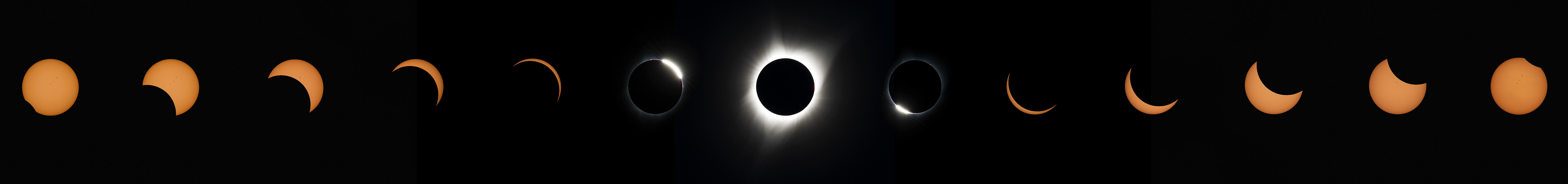 Total Eclipse sequence