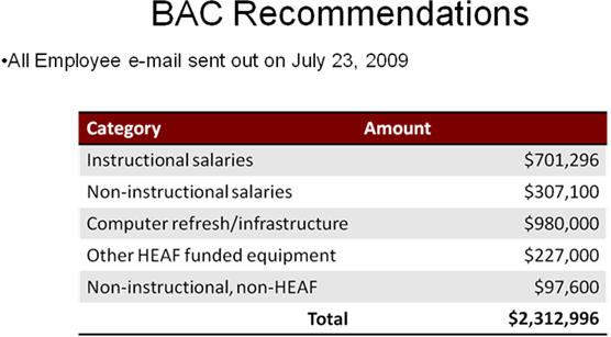 BAC Recommendations