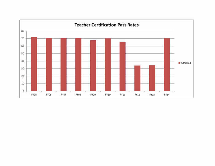 Teaching PDF Image